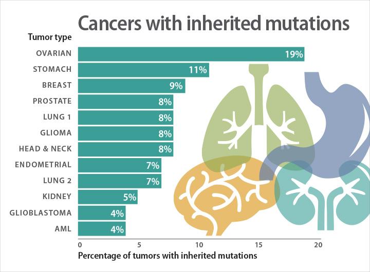 prostate-cancer-diagnosis-johns-hopkins-medicine