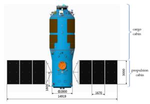 Fig. 1. The configuration of the Tianzhou cargo spacecraft.