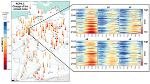 Left: Mean changes of the groundwater level (in percent) in 2100 compared to 2014 for all locations studied and climate projections for the business-as-usual scenario. Right: Heat maps of the modeled groundwater levels for an exemplary location. (Graphics: KIT/BGR)