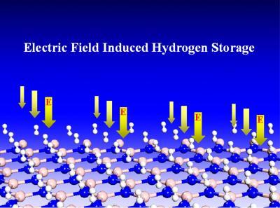 Electric Field Induced Hydrogen Storage
