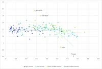 Scatterplot Showing the Association between GII and Male to Female Under-5 Mortality Rate (2 of 2)