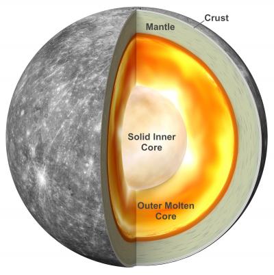 Mercury Sliced