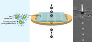 Nanomaterial impact test