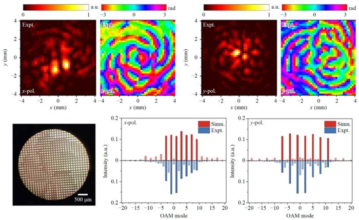 Vortex combs with arbitrary mode locations and intervals.