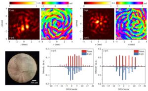 Vortex combs with arbitrary mode locations and intervals.