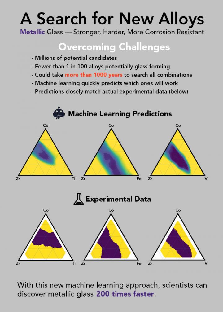 AI and the Search for New Alloys