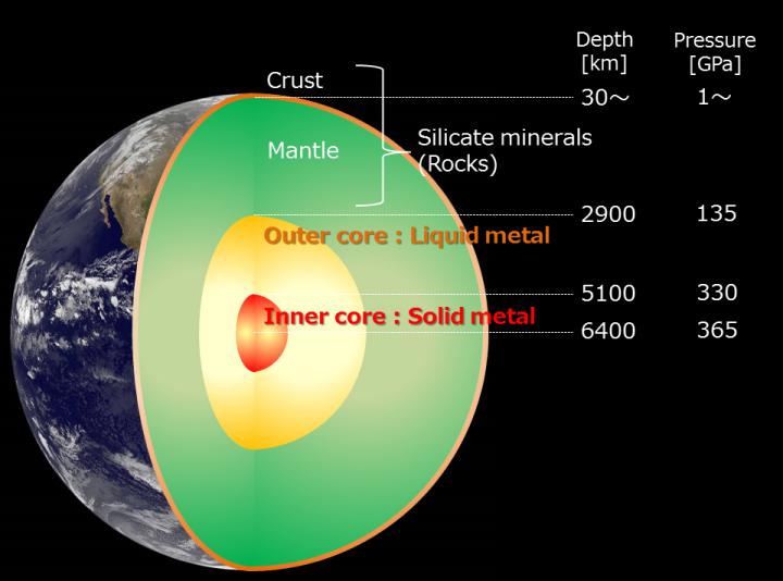Earth s crust image eurekalert science news releases