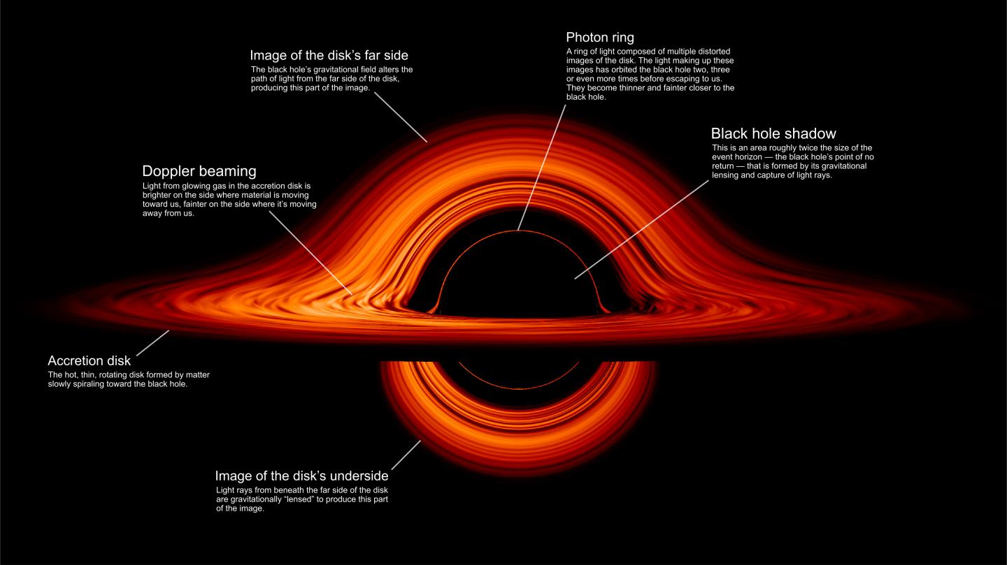 Black Hole Visualization (Annotated)