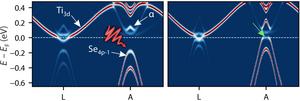 Watching the electron dance in TiSe2