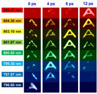 Single-Shot Spectral Images