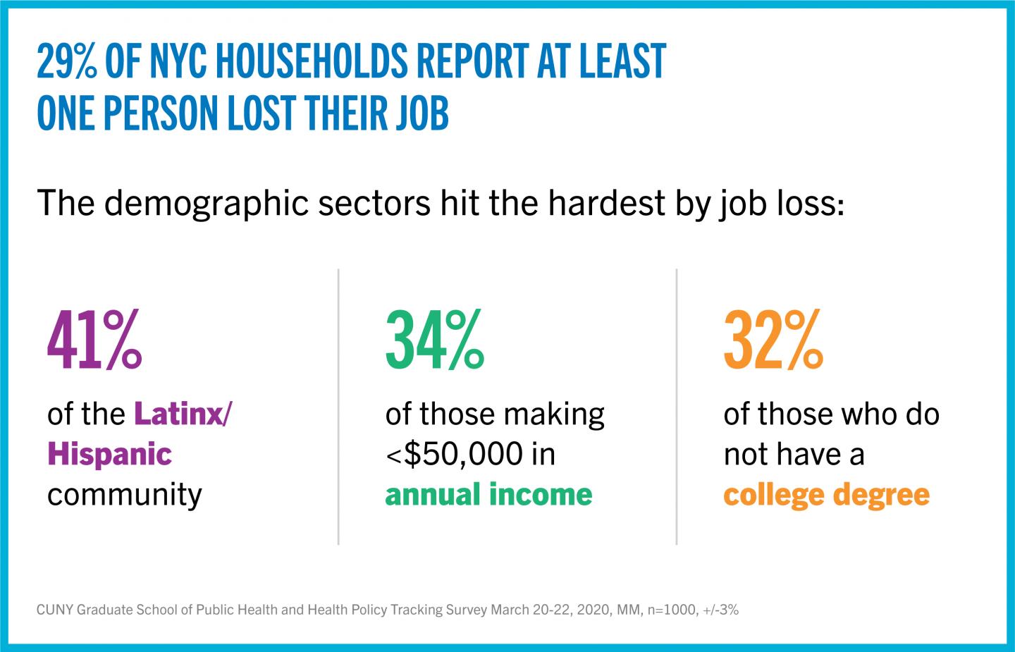 Job Loss