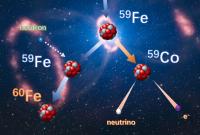 <sup>60</sup>Fe nucleosynthesis in massive stars.