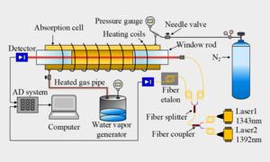 Concentration-Independent Pressure Sensing Method Developed for High-Temperature Combustion Diagnostics