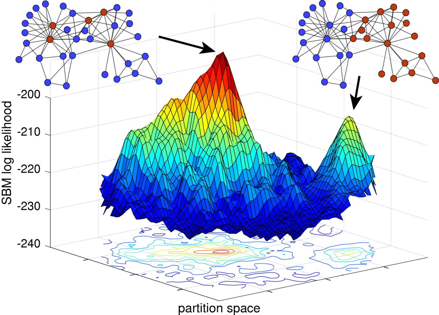 Metadata is Not Ground Truth