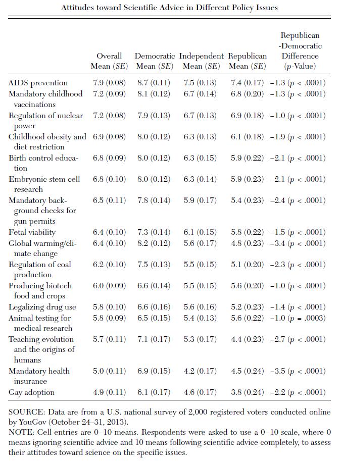 Annals -- Blank and Shaw Table 2