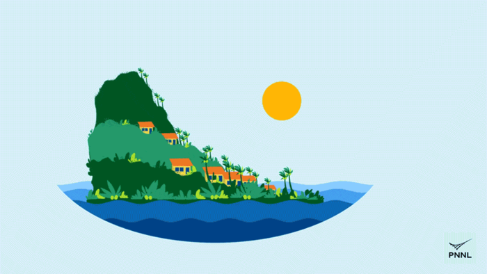 Microgrids Animation [IMAGE] | EurekAlert! Science News Releases