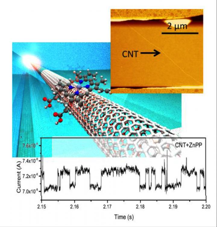 Figure: Random Telegraph Noise