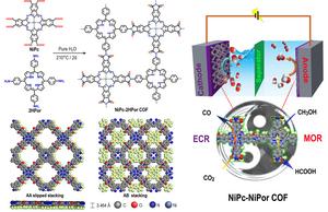 Hydrothermal synthesis of bifunctional COFs for co-electrolysis of CO2 and methanol