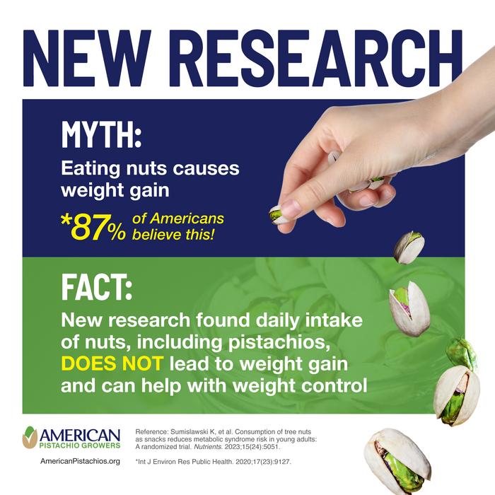 Infographic square on new research showing that eating nuts, including pistachios, can help with weight control.