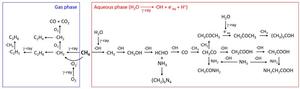 USTC Finds γ Rays Drive the Conversion of Aqueous-phase Methane to Complex Organic Molecules Including Glycine