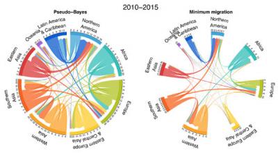 Estimated Migration Flows for 2010-2015: The New Method (Left) Captures Flows More Fully than A