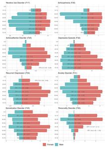 Obese women are at higher risk than men