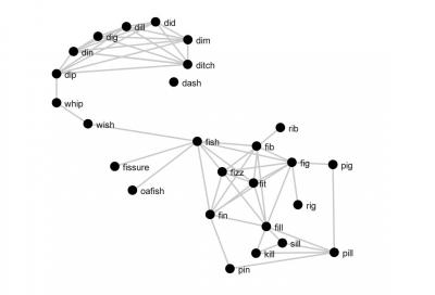 'Dish' Is not a Keyword