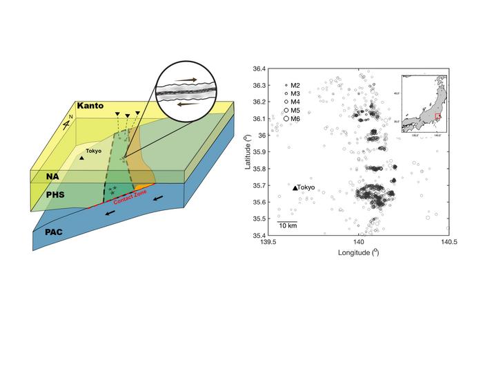 Subduction zone figure