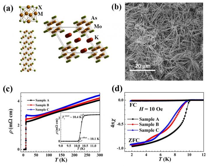 Superconductivity Above 10 K Discovered in a Novel Quasi-one-dimensional Compound K2Mo3As3