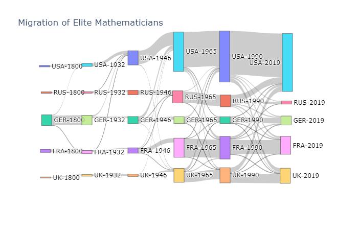 Math Map