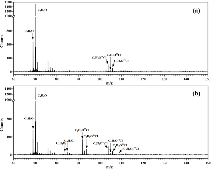 Study Reveals Mechanism of Cl-initiated Oxidation of Methacrolein under NOx-free Conditions