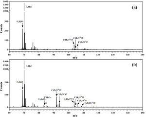 Study Reveals Mechanism of Cl-initiated Oxidation of Methacrolein under NOx-free Conditions