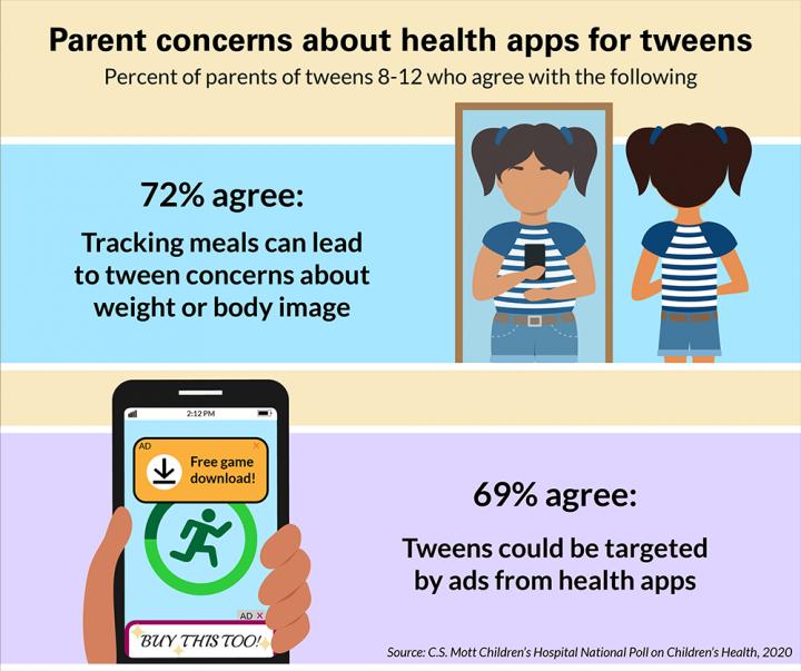 Tweens and health apps