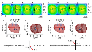 Three-dimensionally oriented photonic orbital angular momentum