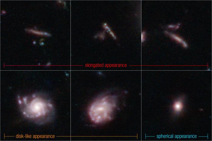 3D Classifications for Distant Galaxies