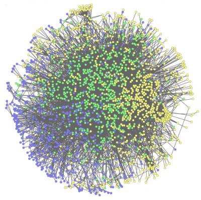 Human Interactome 'Neighborhoods'