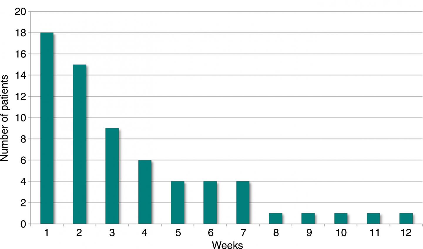 Technique Helps Predict Likelihood Of Migraines In Concussion Patients (2/3)