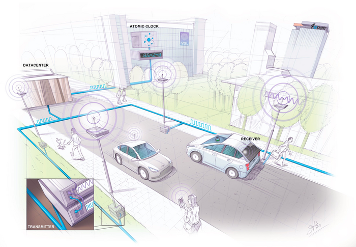 A Navigation System with 10 Centimeter Accuracy