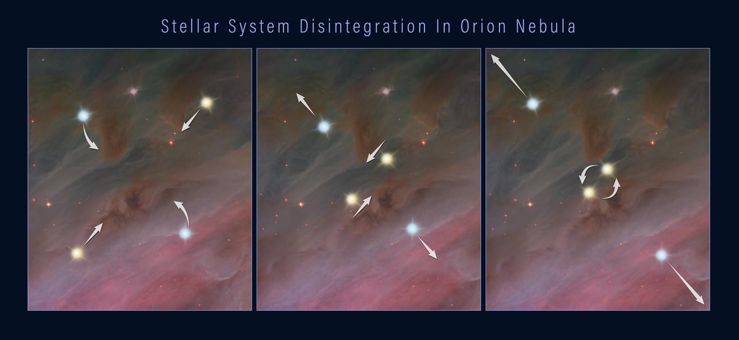 Stellar System Disintigration in Orion Nebula