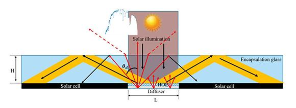 The optical element of the holographic light collector
