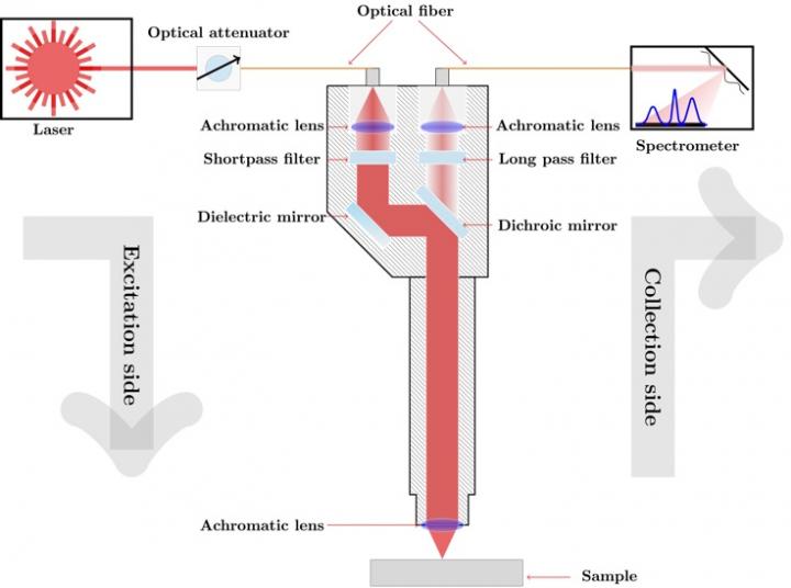 Experimental setup