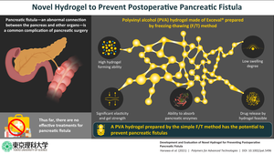 Novel Hydrogel to Prevent Postoperative Pancreatic Fistulae