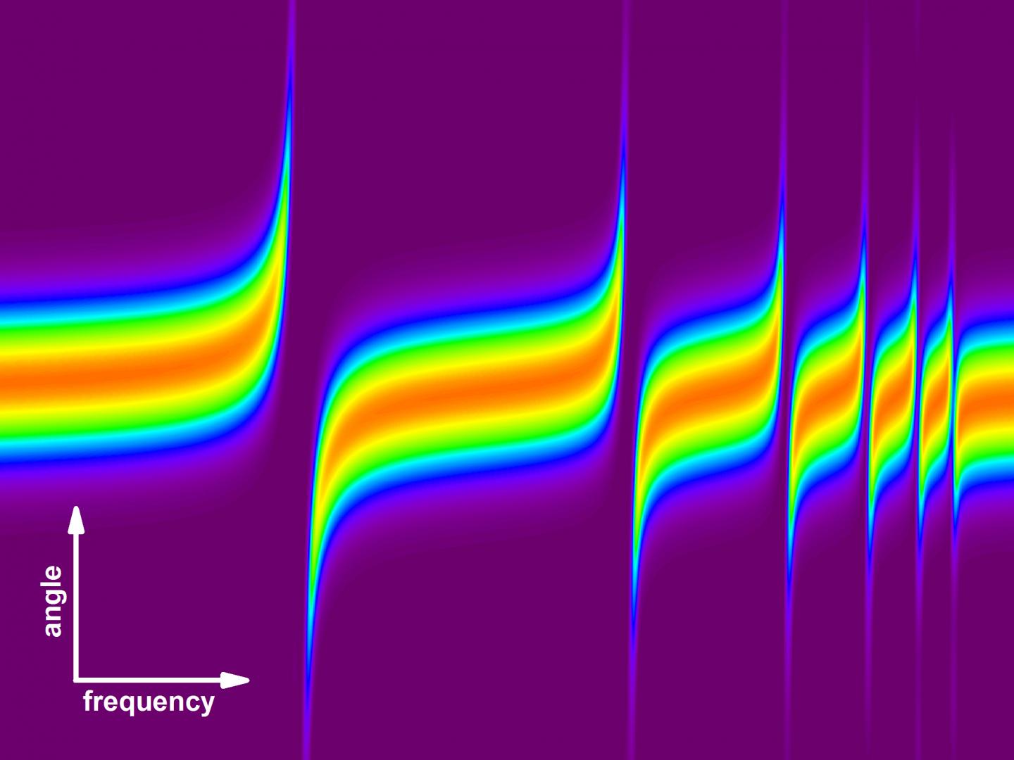 Invisible Rainbow that Is Generated by a Jet of Helium Atoms