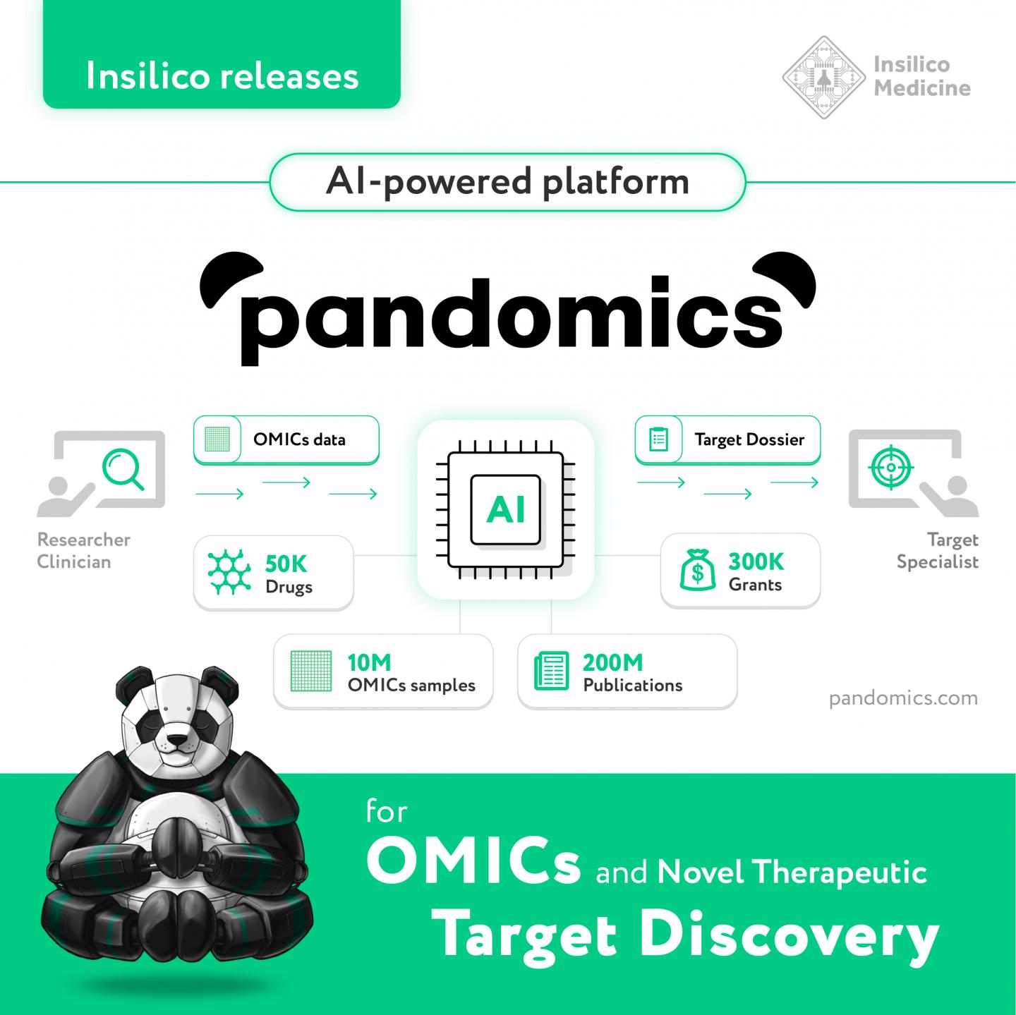 Insilico Releases Pandomics, AI-Powered Platform for Novel Therapeutic Target Discovery