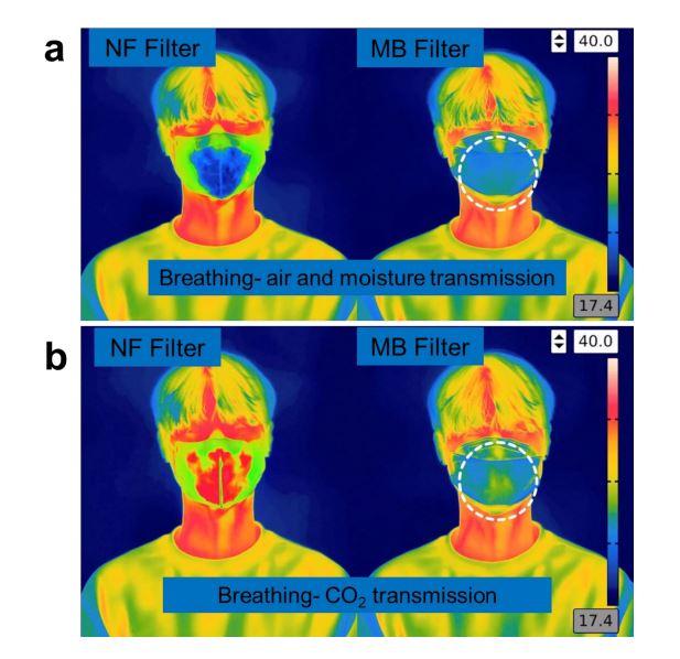 Evaluation of Breathing Comfort