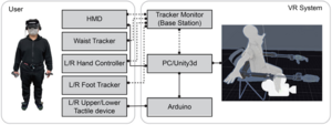 VR supernumerary robotic system