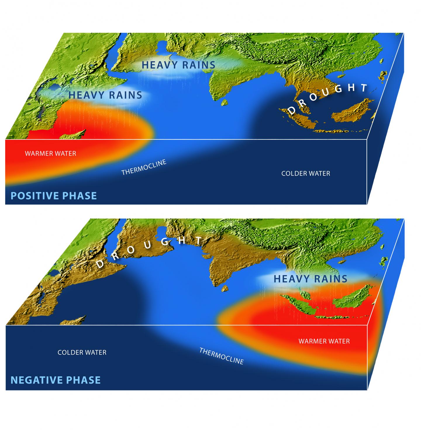 Climate Patterns