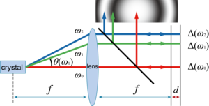 Figure 2 | A schematic of the ASD interference