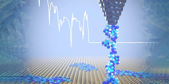 DNA Strand is Removed from the Gold Surface