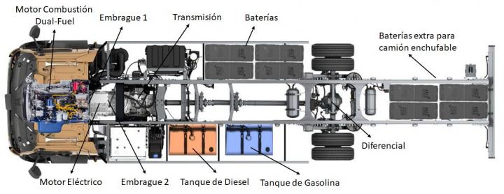 New green engine for lorries